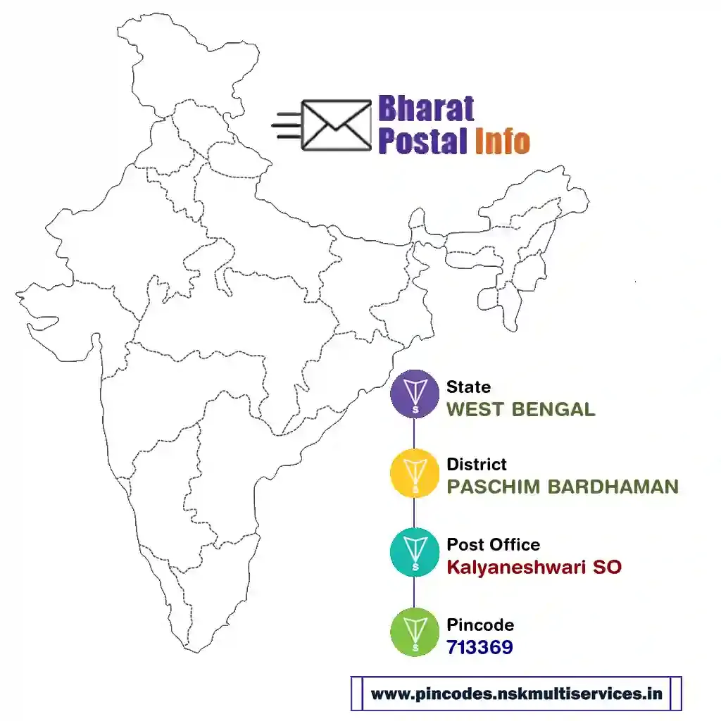 west bengal-paschim bardhaman-kalyaneshwari so-713369